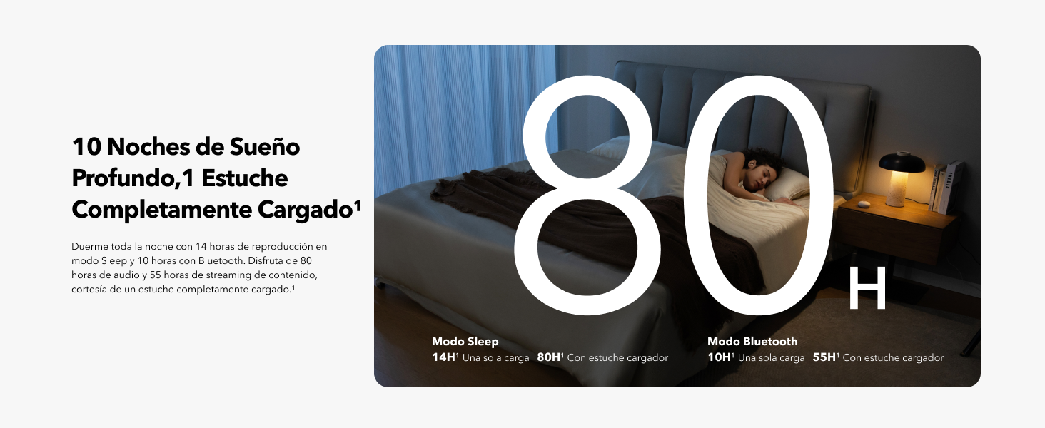 Soundcore Sleep A20 de Anker Auriculares para Dormir