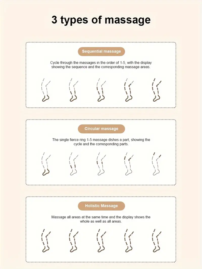 Masajeador de Piernas Recargable por USB   con Envoltura de 360&deg; y Presi&oacute;n de   3D -       en 30  ,         una Reducci&oacute;n   de la   detalles 3