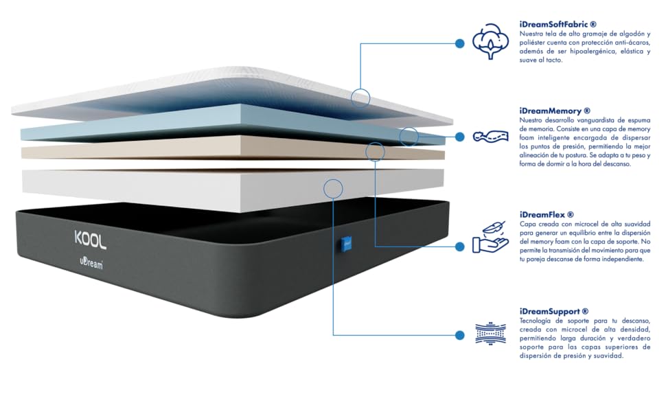 Colchon colchon matrimonial colchon king size memory foam