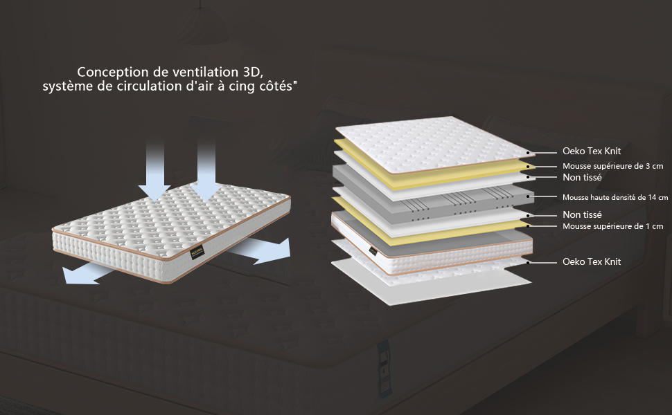 Conception de ventilation 3D