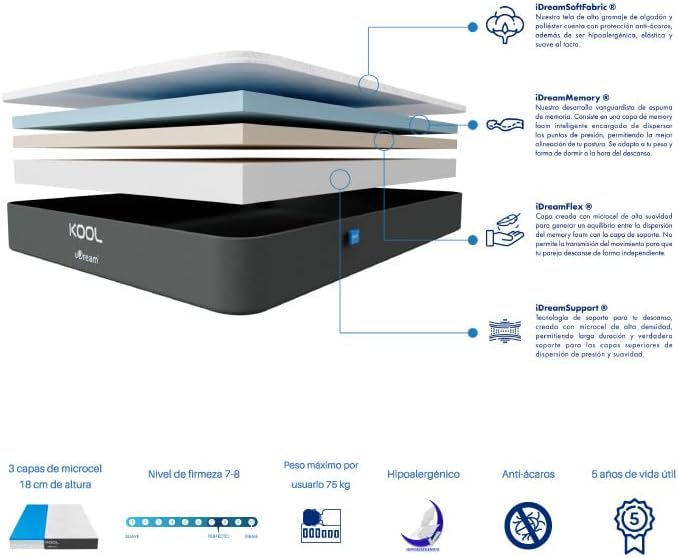 uDream Colchón King Size Memory Foam KOOL Antialérgico, Anti-ácaros, Dispersión de Movimiento, Soporte Ergonómico, Firmeza Media, Materiales de Alta Calidad, 85kg por Usuario.