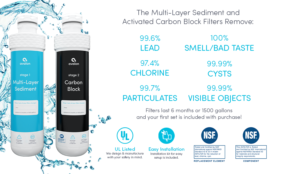 Filtros de doble filtración que se incluyen con la compra de un enfriador de agua.