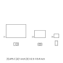 Imagen de diferentes tamaños de sensor