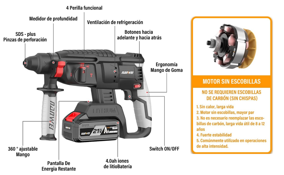 Taladro Rotomartillo Inalambrico, 1600W Motor Sin Escobillas, Martillo Electrico Multifuncional 