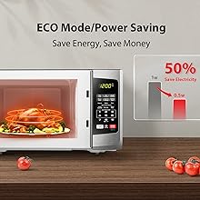Horno de microondas