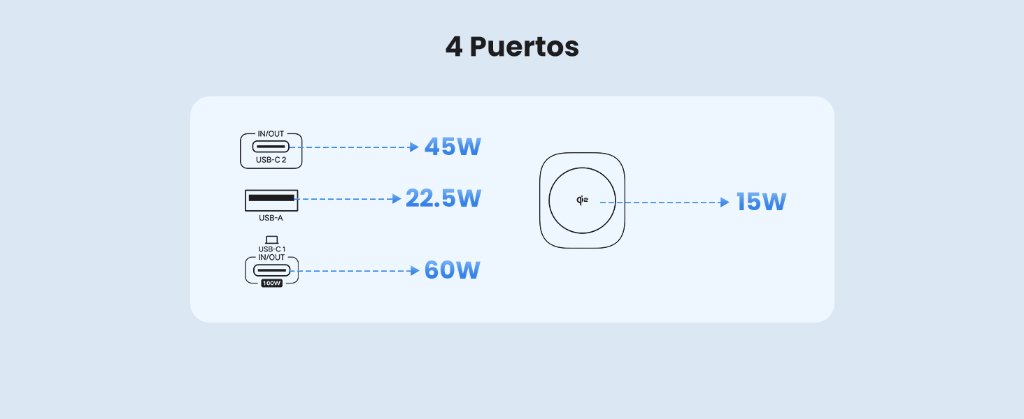 145W Cargador Port&aacute;til Powerbank 