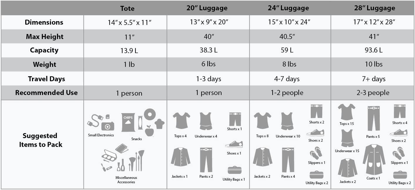 Rockland F32-charcoal, Juego De Equipaje, Carbón, Una Talla