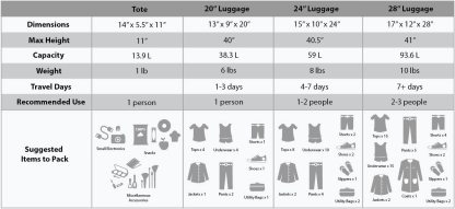 Rockland F32-charcoal, Juego De Equipaje, Carbón, Una Talla