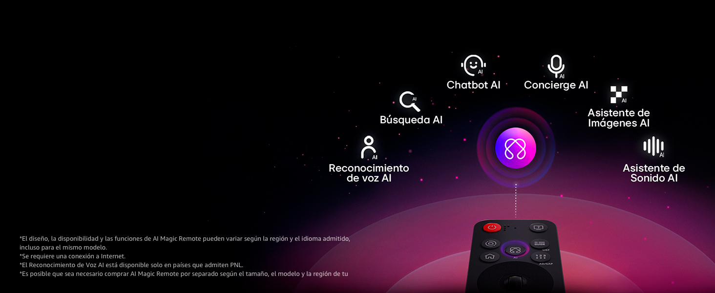 LG AI Magic Remote with AI Button points to six AI features and cursor is over interface