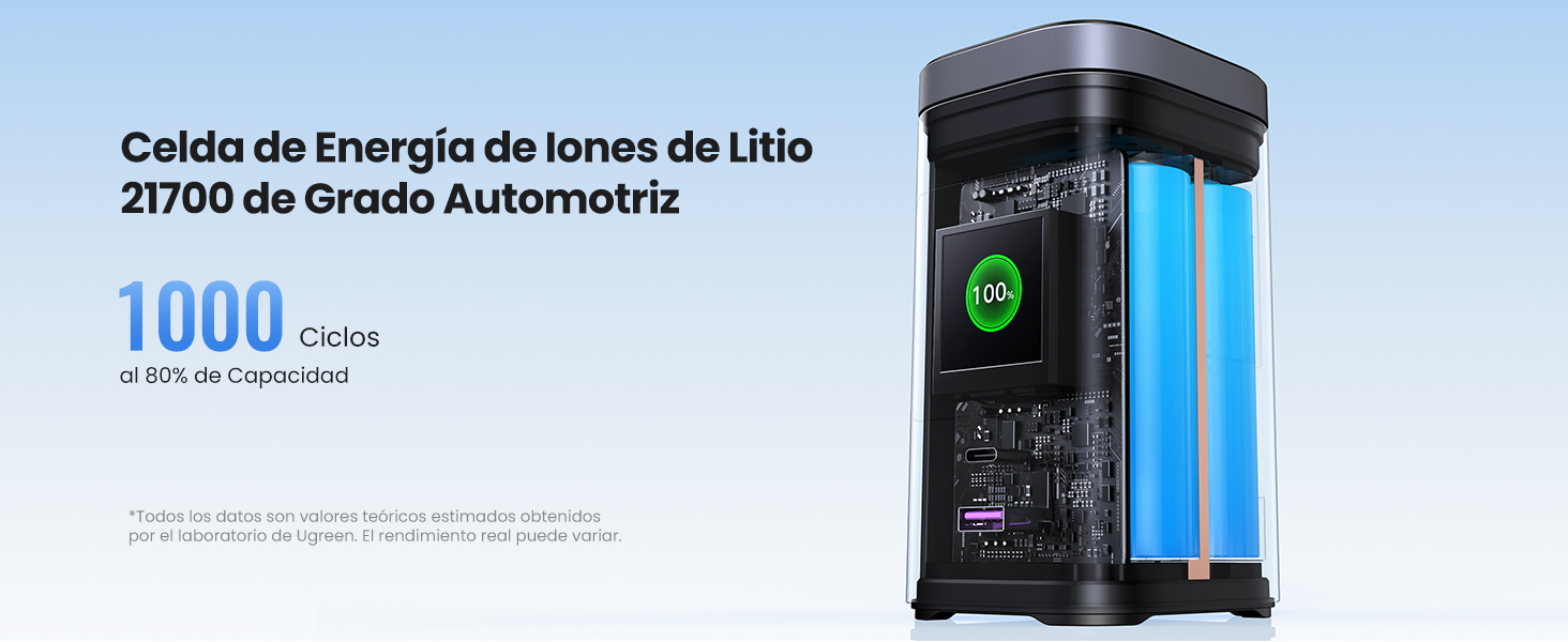 145W Cargador Port&aacute;til Powerbank 2 USB C y 1 USB A
