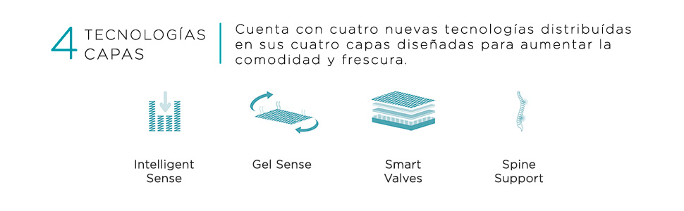 Colchones Sensei; colchones; colch&oacute;n; sognare; sognare colchon; sensei; sensei colchon