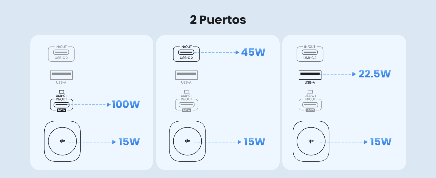 145W Cargador Port&aacute;til Powerbank 