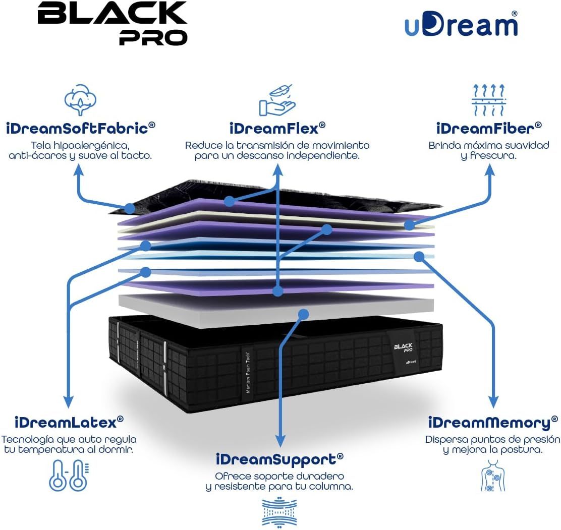 UDream Colchón Black Pro Queen Size – Descanso de Lujo, Hipoalergénico, Alta Tecnología