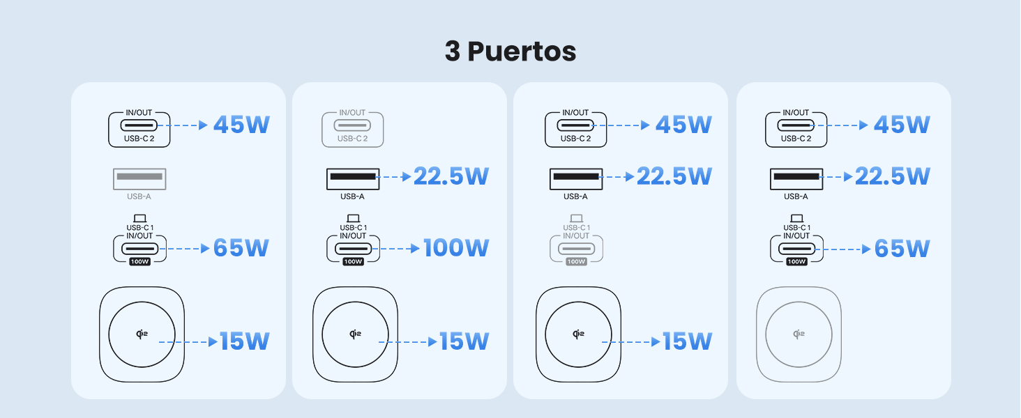 145W Cargador Port&aacute;til Powerbank 