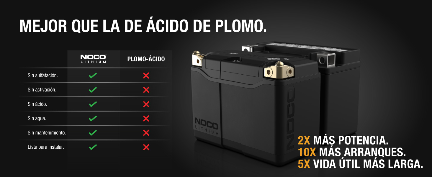 Lithium NLP20, Grupo 20, 600A Litio Powersports Batería, 12V 7Ah Batería de Moto con BMS Dinámico