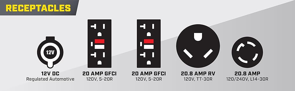 (2) D&uacute;plex GFCI de 120 V 20 A (5-20R), (1) 120 V 20.8 A (TT-30R), (1) bloqueo de 120/240 V 20.8 A (L14-30R)