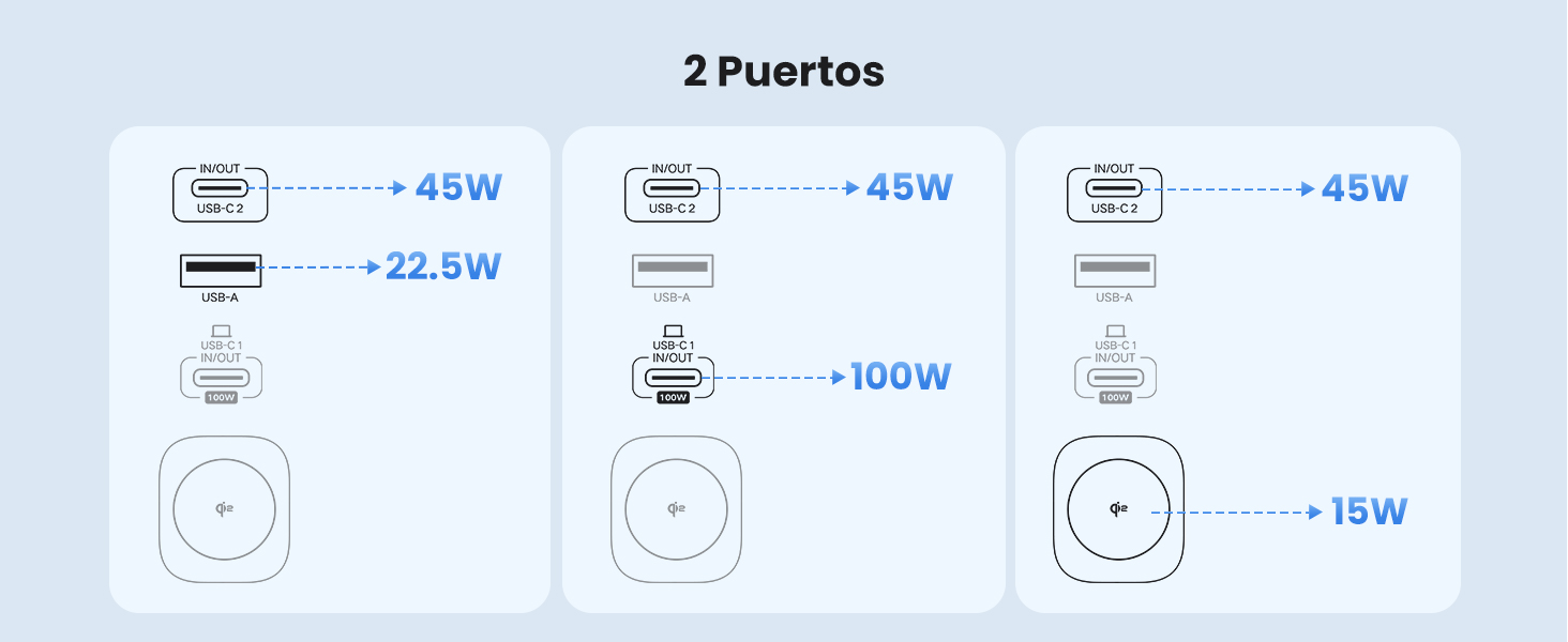 145W Cargador Port&aacute;til Powerbank 