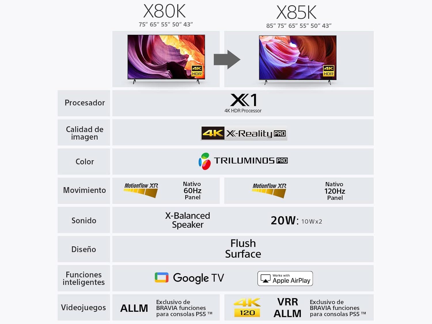 Sony Pantalla X80K 43 Pulgadas KD-43X80K 4K UHD LED Smart Google TV Modelo 2022