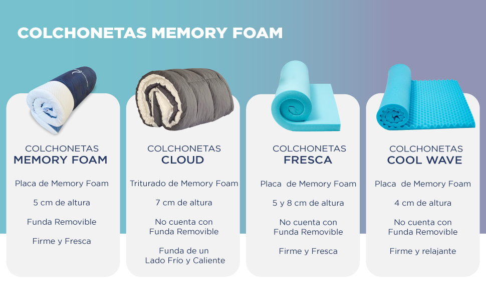 tabla comparativa