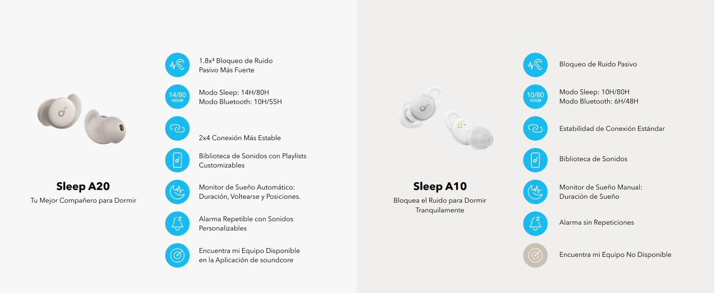 Soundcore Sleep A20 de Anker Auriculares para Dormir
