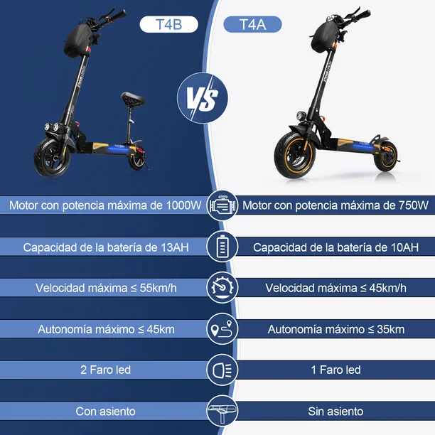 Scooter Eléctrico Honey Whale T4-B Negro Honey whale T4