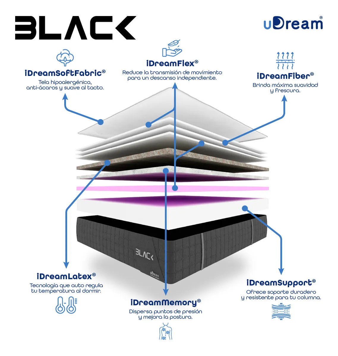 Imagen 2 de 6 de Colch&oacute;n de espuma uDream Black Matrimonial
