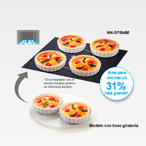microondas,cocina, recetas, panasonic