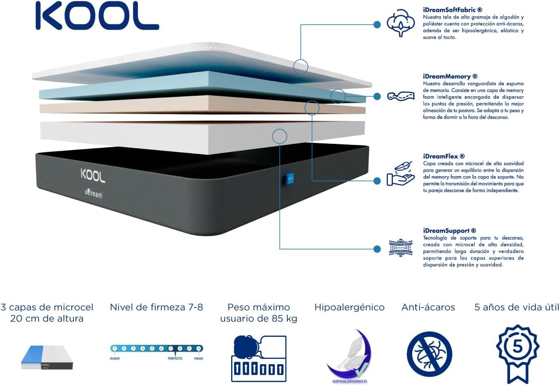uDream Colchón King Size Memory Foam KOOL Antialérgico, Anti-ácaros, Dispersión de Movimiento, Soporte Ergonómico, Firmeza Media, Materiales de Alta Calidad, 85kg por Usuario.