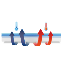 Colch&oacute;n colch&oacute;n matrimonial colch&oacute;n king size