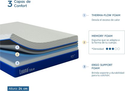 Luuna Colchón Blue Individual, Espumas certificadas, Hecho en México, 3 Capas de Espuma, Memory Foam, Durabilidad, Colchón en Caja