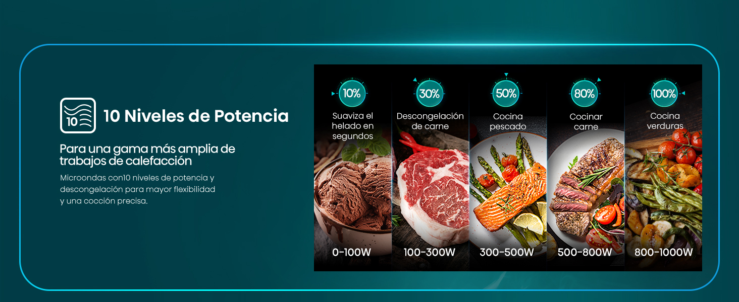 10 Niveles de Potencia
