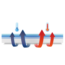 Colch&oacute;n colch&oacute;n matrimonial colch&oacute;n king size