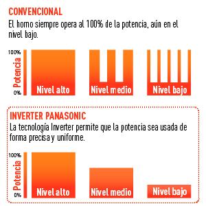 inverter sin logo