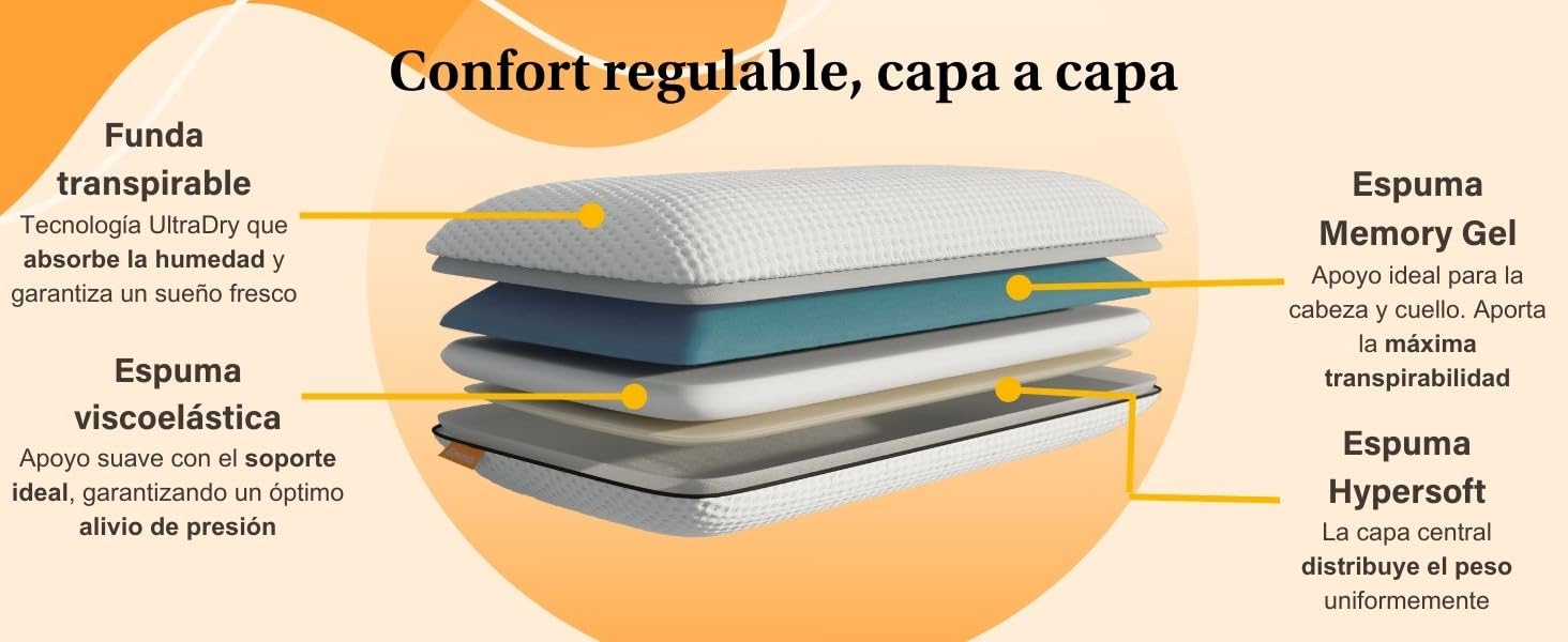 emma, ema, colchones emma, colch&oacute;n, colchon, colchones, colch&oacute;n h&iacute;brido, memory foam, almohada
