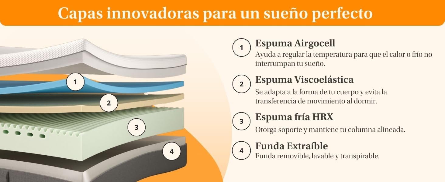 emma, ema, colchones emma, colch&oacute;n, colchon, colchones, colch&oacute;n h&iacute;brido, memory foam