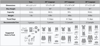 Rockland F32-charcoal, Juego De Equipaje, Carbón, Una Talla