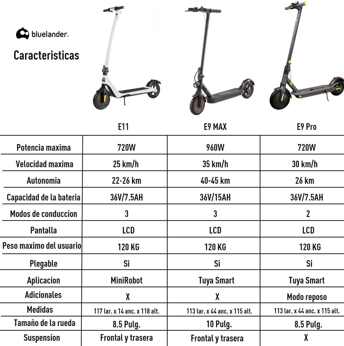 Bluelander Scooter E9 MAX Eléctrico Plegable para Adultos, Velocidad 35 km/h, Autonomía 40-45 km, Motor Sin Escobillas 960W, Scooter Adulto, Control por App Bluetooth, Scooter