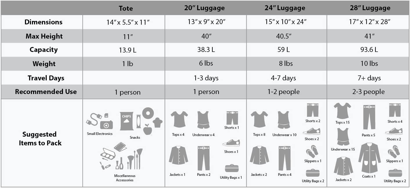 Rockland F32-charcoal, Juego De Equipaje, Carbón, Una Talla