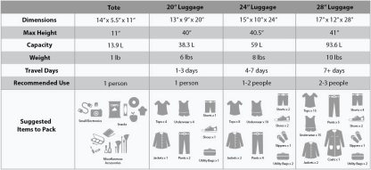 Rockland F32-charcoal, Juego De Equipaje, Carbón, Una Talla