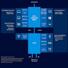 Diagrama de bloques 13va Gen