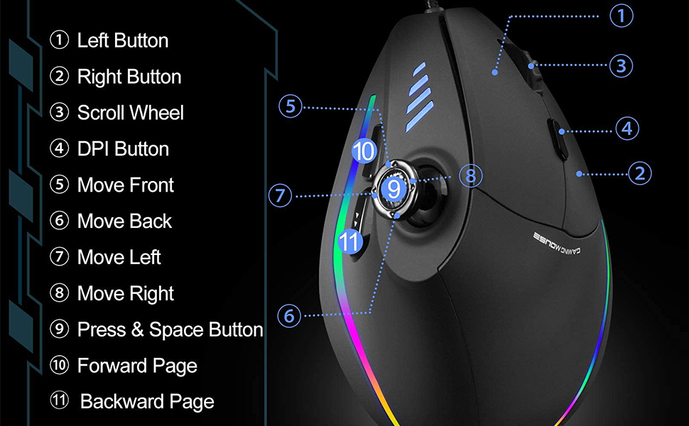 TKMARS Mouse Vertical Ergonómico con Cable