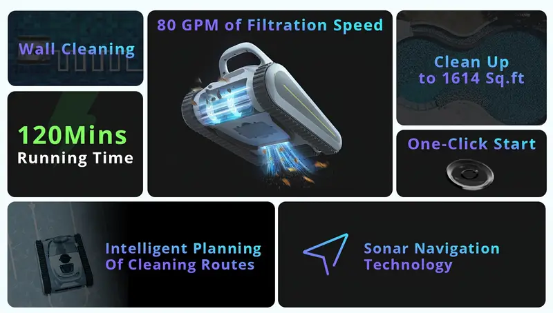 Aspiradora de   rob&oacute;tica inal&aacute;mbrica    ,     enterradas,   de  ,   por   detalles 1