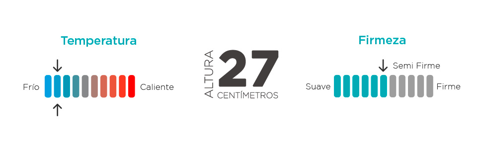 Colchones Sensei; colchones; colch&oacute;n; sognare; sognare colchon; sensei; sensei colchon