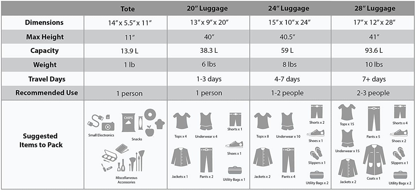 Rockland F32-charcoal, Juego De Equipaje, Carbón, Una Talla