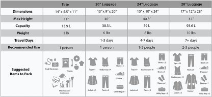 Rockland F32-charcoal, Juego De Equipaje, Carbón, Una Talla