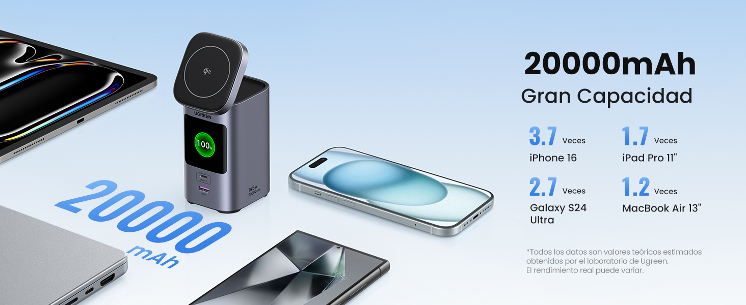 145W Cargador Port&aacute;til Powerbank 2 USB C y 1 USB A