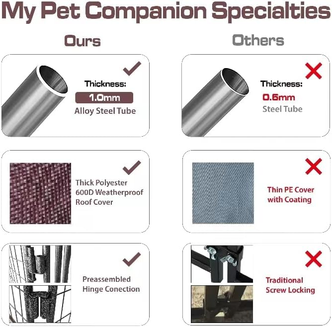 Neocraft My Pet Companion - Perrera para Perros con Cubierta de Techo (4.5 pies) – Resistente a la Intemperie/Cubierta/Resistente/Exterior/Invierno para Perros de tamaño Mediano, fácil de Montar