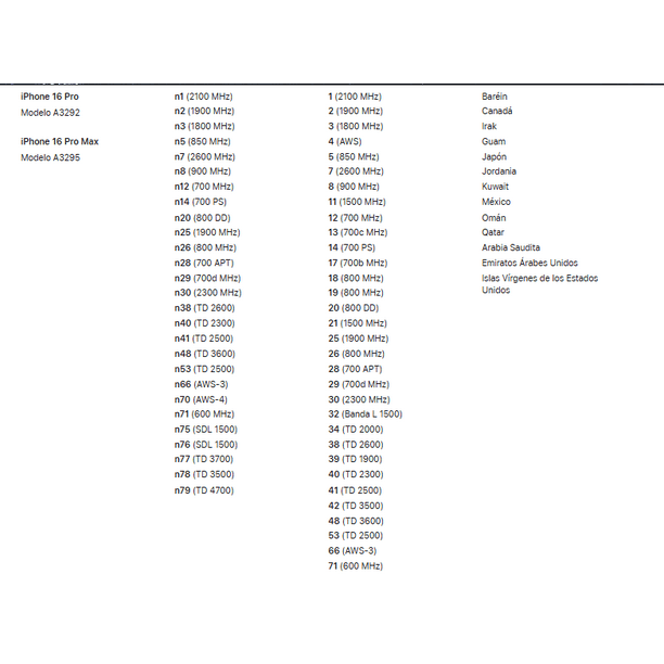 Apple iPhone 16 Pro Max (256 GB) 