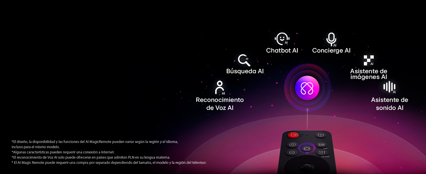 LG AI Magic Remote with AI Button points to six AI features and cursor is over interface
