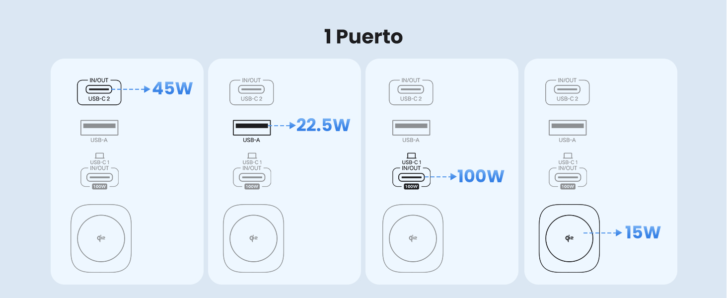 130W Cargador Port&aacute;til Powerbank 